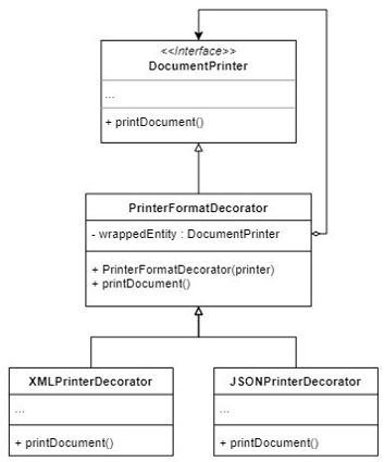 decorator decorator